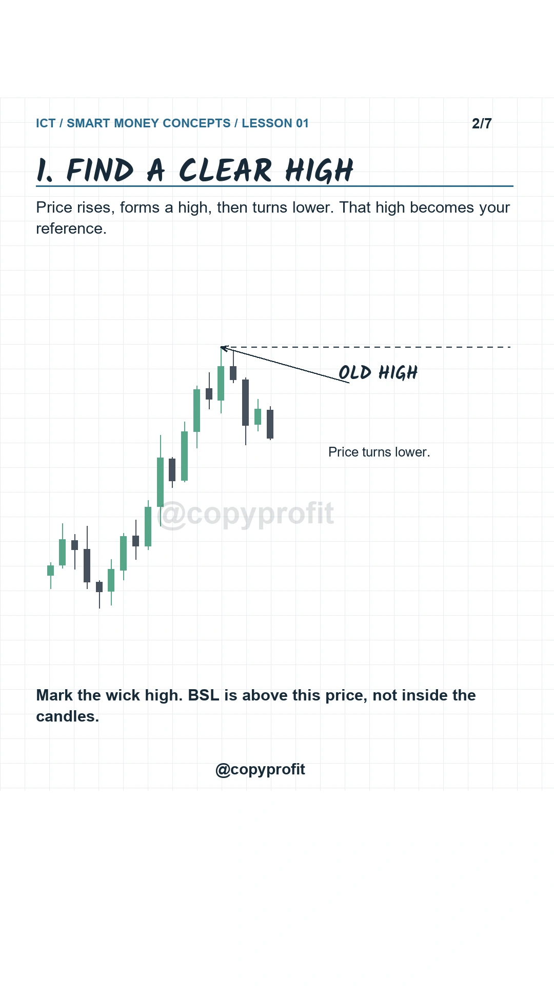 A candlestick chart marks an old wick high after price turns lower.